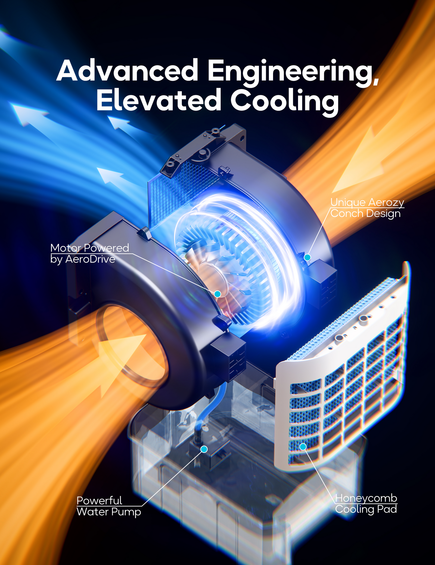 Battery Powered Evaporative Cooler Fan, for DeWalt 20V Max Battery, 24.5" | AC/DC, Windowless Portable Air Conditioner, 4 Ice pack, 3-Speed, 4 Modes, Remote Control, White, Battery Not Included