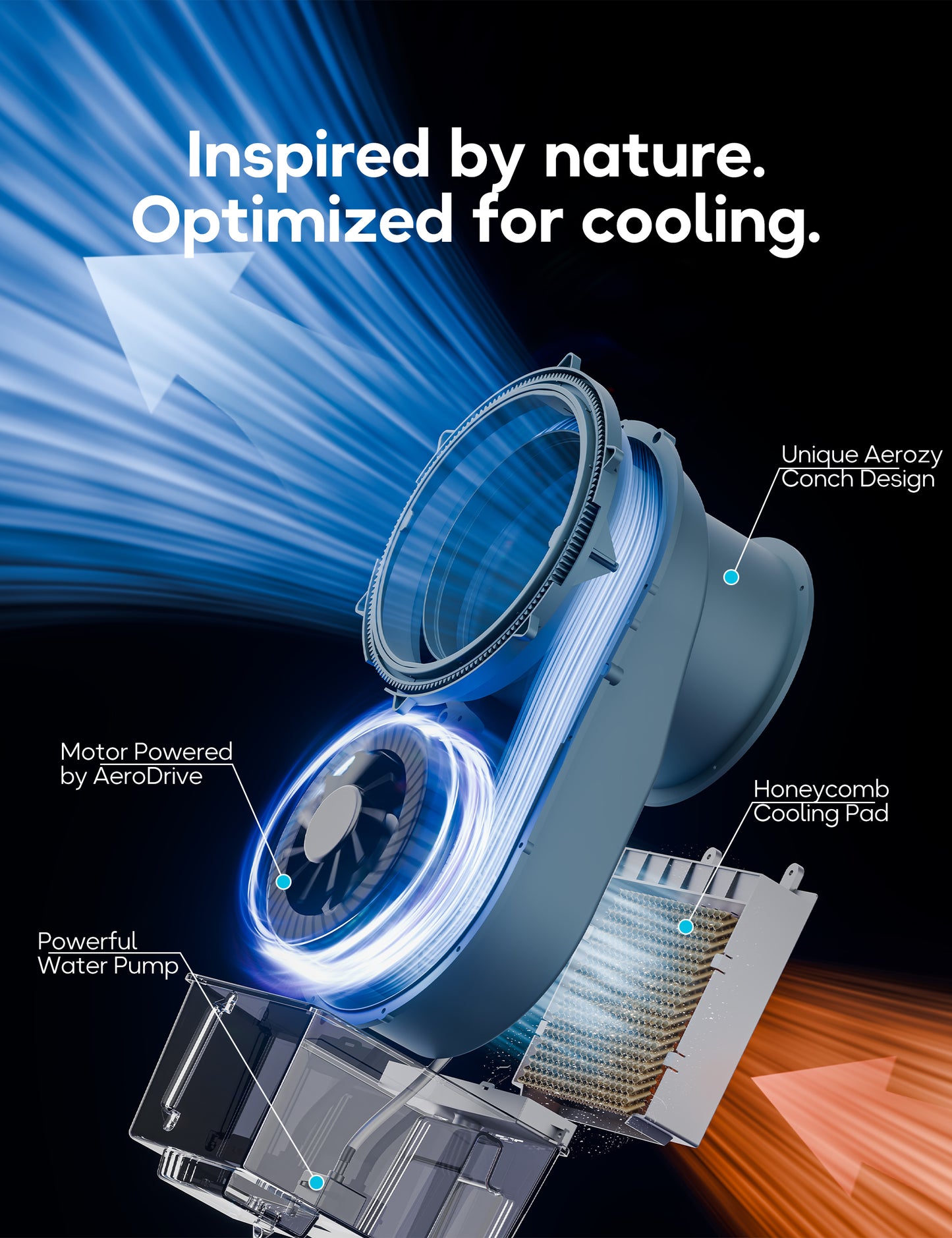 AEROZY Windowless Portable Air Conditioner, Small Evaporative Air Cooler for Room No Window, 3-Speed Settings, 4 Modes, 7H Timer, Remote Control, 4 Ice Packs, Quiet AC Unit for Bedroom